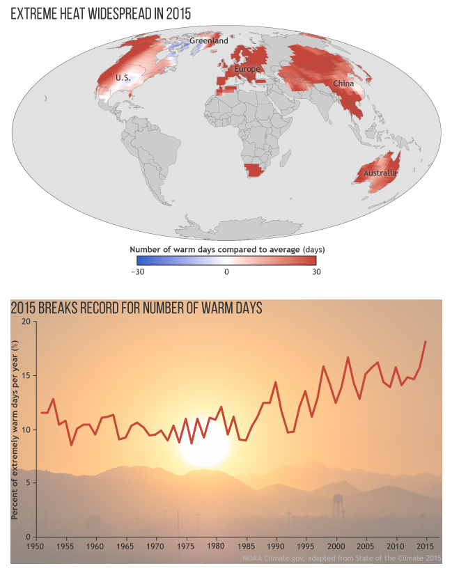 Climate Signals | Map and Chart: 2015 Extremely Warm Days